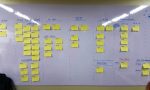 The scrum board