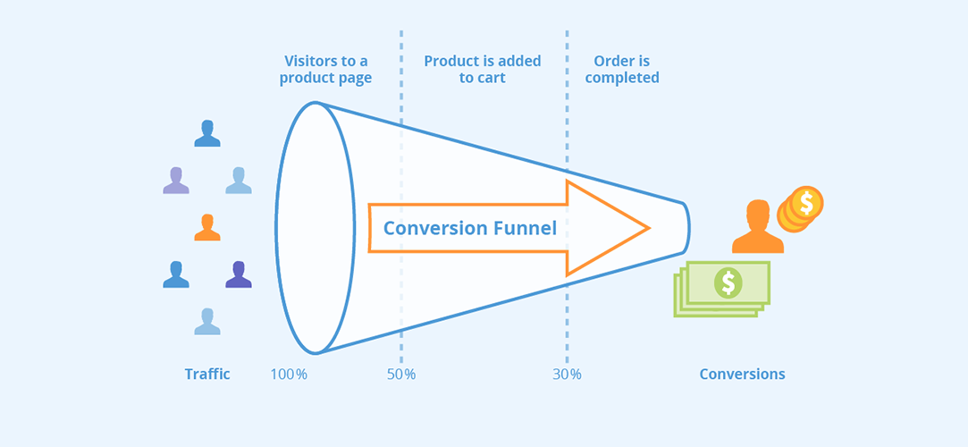 Where and How to Get a Conversion Rate Optimization Certification