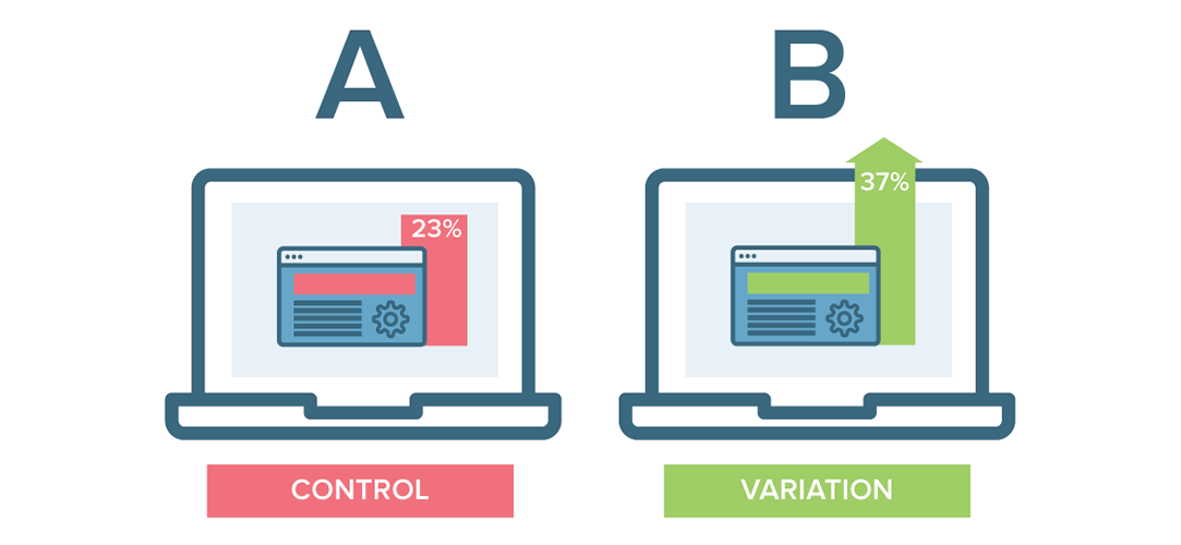 Creating Great Marketing Collateral Using A/B Testing Tools